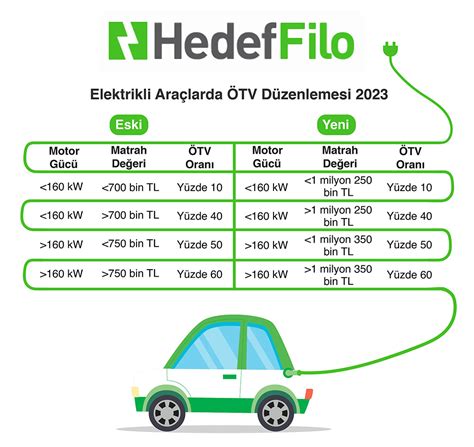 Elektrikli Ara Tv Ndirimi Ve Tv Ndirimli Ara Lar Ev Hedef Filo