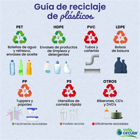 Facilita El Reciclaje La Clasificación De Los Plásticos Greentology