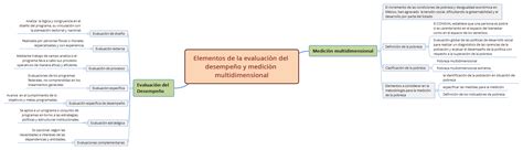 Elementos De La Evaluaciòn Del Desempeño Y Mediciòn Multidimensional Xmind Mind Mapping Software