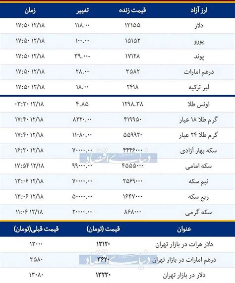 قیمت سکه 97