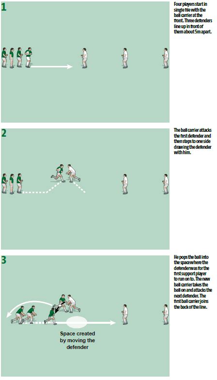 Perfect Pop Passes Drill Rugby Passing And Ball Handling Drills Rugby Coach Weekly