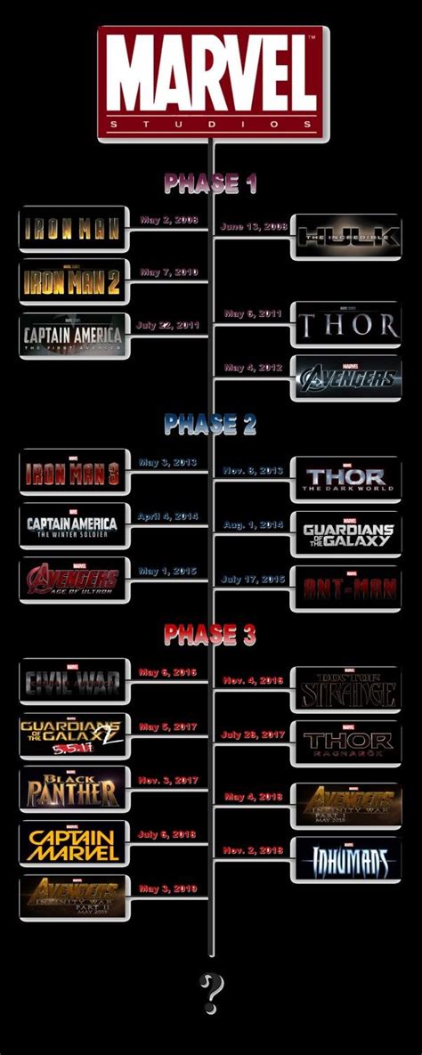 Mcu Timeline