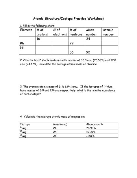 Atomic Structure And Isotopes Worksheet