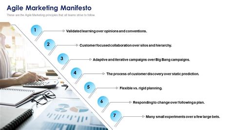 Agile Marketing Manifesto Implementing Agile Marketing In Your Organization Presentation