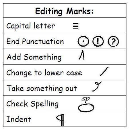 Editing Symbol Indent