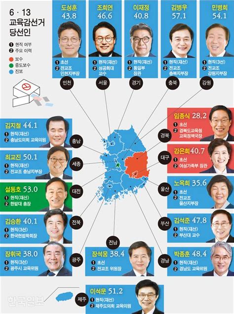 진보 교육감 전성시대 “비전 제시해 정치성향 한계 넘어야”