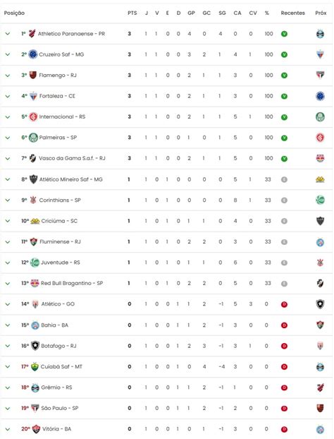 classificações de brasileirão série a 2024 tabel Viva a emoção de