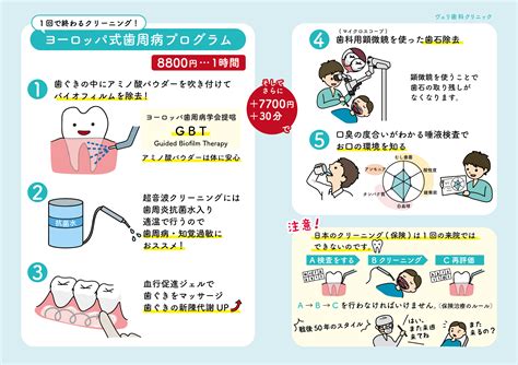 歯磨きだけでは足りてないおすすめ歯科グッズとクリーニングについて 巣鴨の歯医者・歯科医院