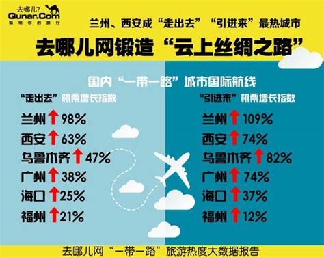 首份《“一带一路”沿线旅游热度报告》发布 3年热度翻三倍 新浪广东 新浪网