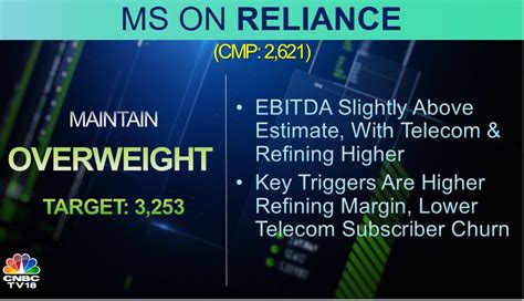 CNBC TV18 On Twitter CNBCTV18Market Morgan Stanley Gives