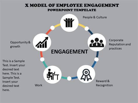 X Model Of Employee Engagement Powerpoint Template Slide Slidevilla