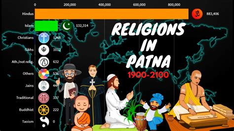 Religions In Patna District Bihar India 1900 2100 YouTube