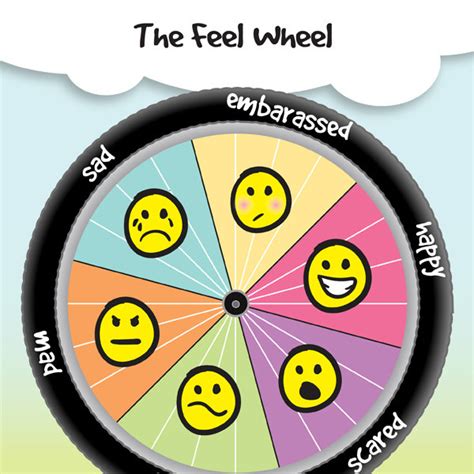 The Feel Wheel - iMom