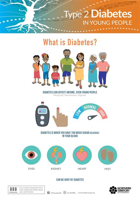 Youth Diabetes - Youth Resources