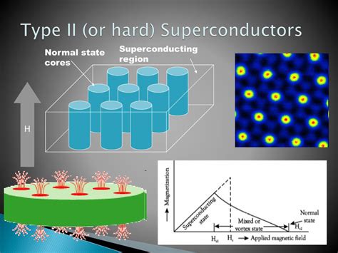 Ppt Superconductivity And Optical Fibers Powerpoint Presentation