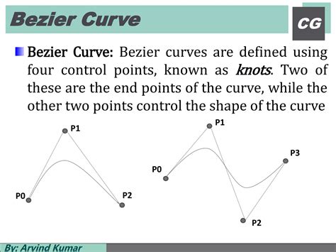 Bezier Curve And B Spline Curve Ppt