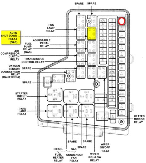 Common Causes Of Ignition Fuse Blowing Dodge Qanda