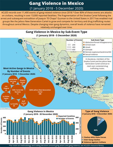 Infographic Website For Gangs