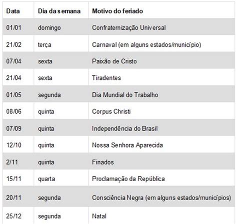 Confira Os Feriados Para Programar As Atividades De Sua Empresa