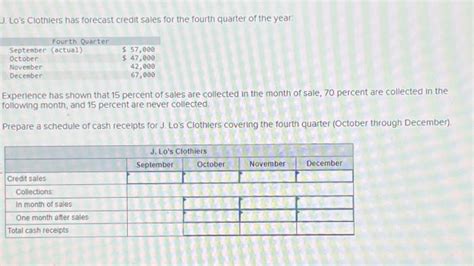 Solved J Lo S Clothiers Has Forecast Credit Sales For The Chegg