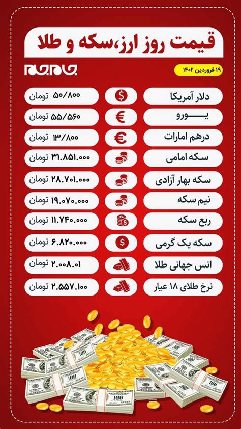 قیمت طلا، قیمت ارز و سکه امروز 19 فروردین