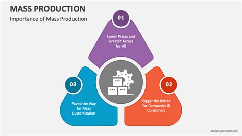 Mass Production PowerPoint and Google Slides Template - PPT Slides