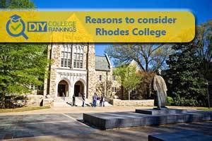 50-50 Profile: Rhodes College - Do It Yourself College Rankings