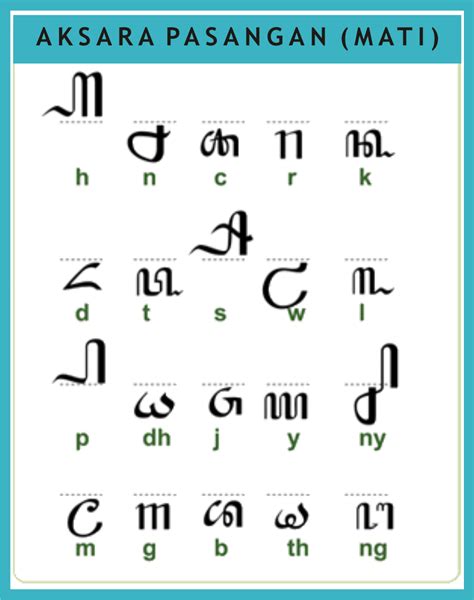 Pasangan Aksara Jawa Lengkap Dengan Fungsi Dan Contohnya Pelajaran