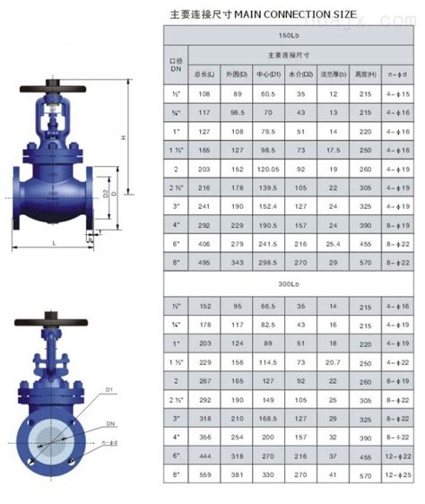 WJ41H美标波纹管截止阀 化工机械设备网