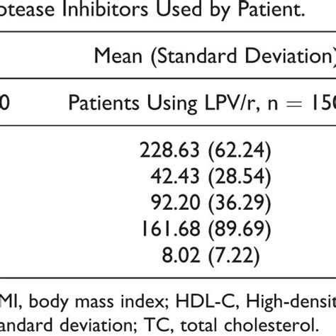 Lipid Profile With Respect To Sex Of Patients A Download Scientific Diagram