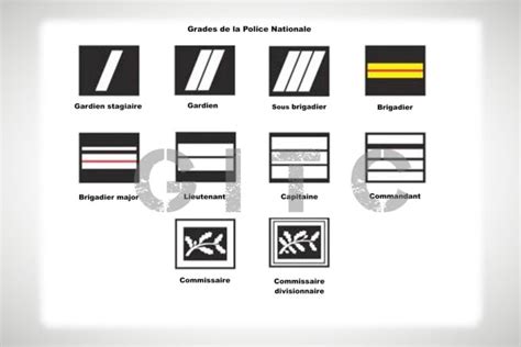 GRADES POLICE NATIONALE GITC