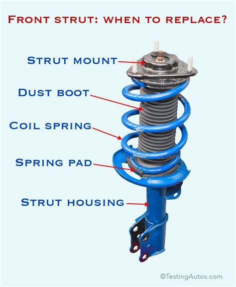 Signs Of Bad Struts On Car