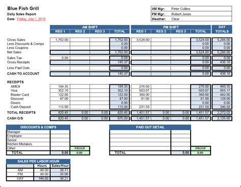 Restaurant Daily Sales Report Template Excel