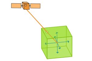 GPS Accuracy: HDOP, PDOP, GDOP & Multipath - GIS Geography