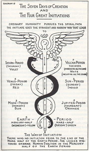 The Caduceus of Hermes