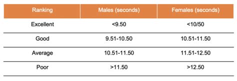 T Test Agility Drill How To Perform And Measure