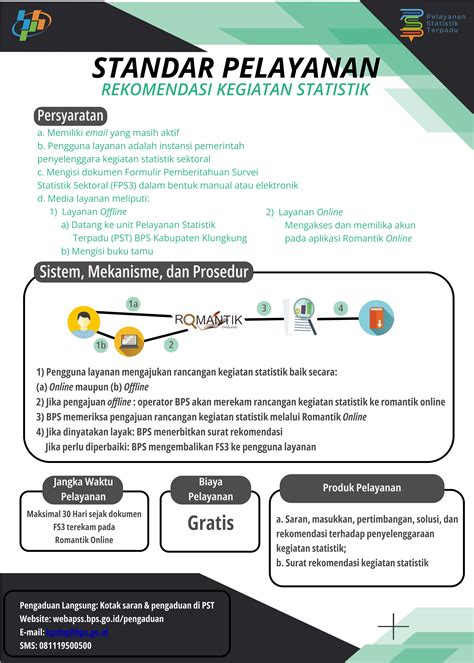 Layanan Bps Portal Ppid Bps Ri