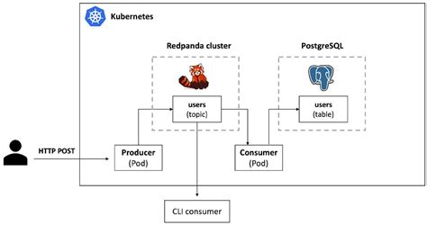 10 Best Data Pipeline Tools of 2024 to Boost Your Productivity