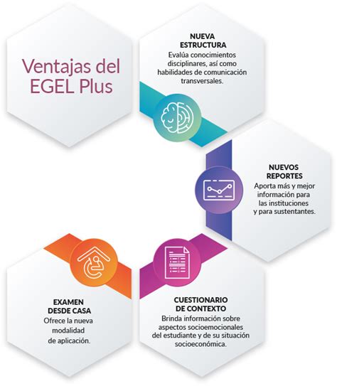 Egel Instituciones Ceneval