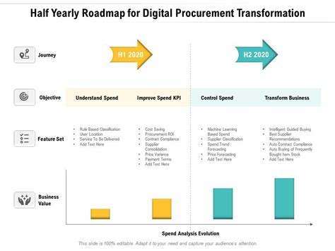 Five Years Procurement Roadmap Template Presentation Sample Of Ppt