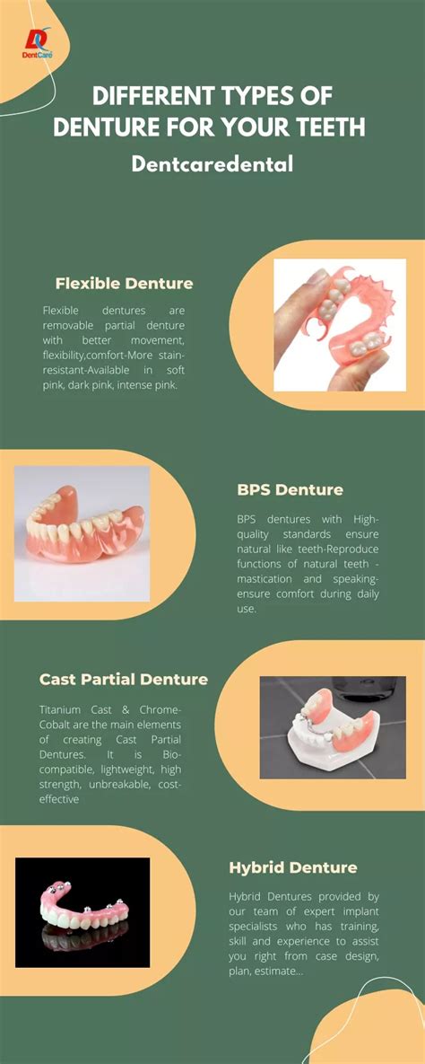 PPT - Different Types of Denture For Your Teeth PowerPoint Presentation ...