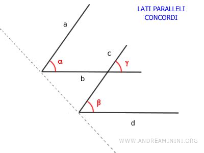 Lati Concordi E Discordi Di Un Angolo Andrea Minini