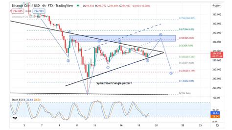 Bnb And Btc Analysis Thursday May