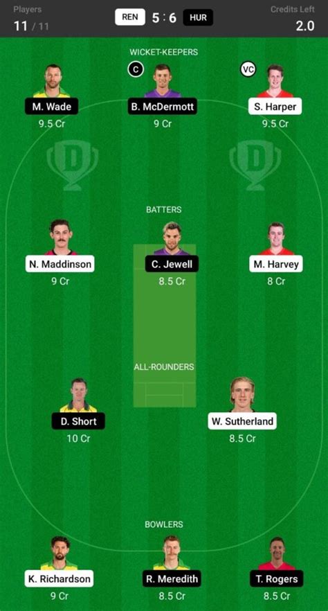 REN Vs HUR Dream11 Prediction Player Stats Playing 11 Top Picks