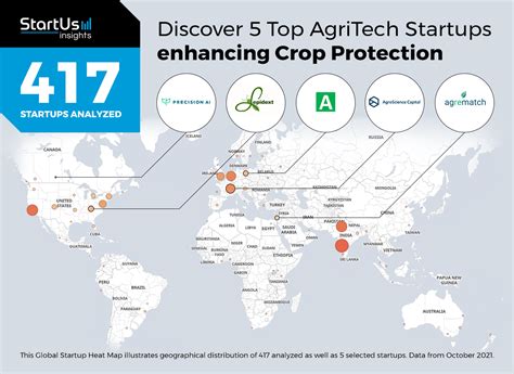 Top Agritech Startups Enhancing Crop Protection Startus Insights