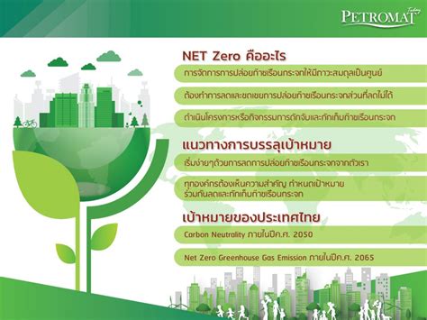 Net Zero Petromat