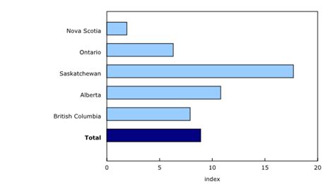 Over Representation Of Indigenous Persons In Adult Provincial Custody 2019 2020 And 2020 2021