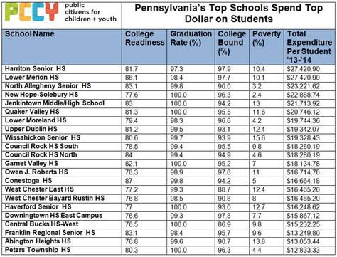 Why are New Jersey’s High Schools Beating PA in New Ranking? - August ...