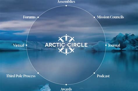 2023 Arctic Circle – Summary in pictures | Geoff Green Arctic Ambassador