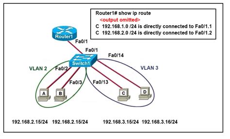 Refer To The Exhibit The Network Administrator Has Created A New Vlan